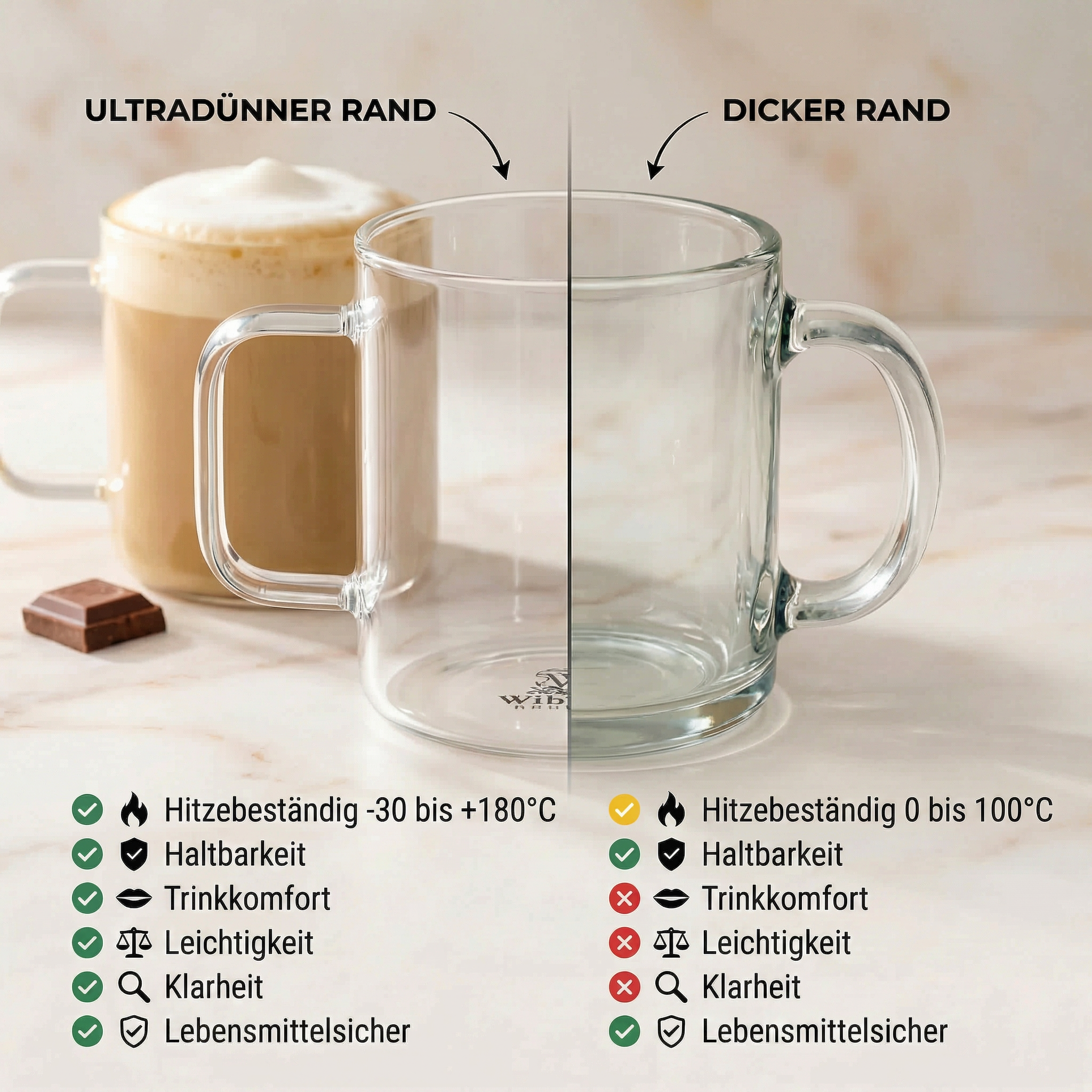 Wilmax Kaffeetasse 160 ml Transparent aus Borosilikatglas